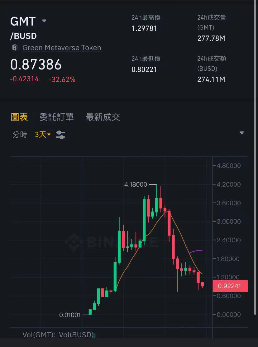 币安币突遭安全漏洞，流失高达450万美元