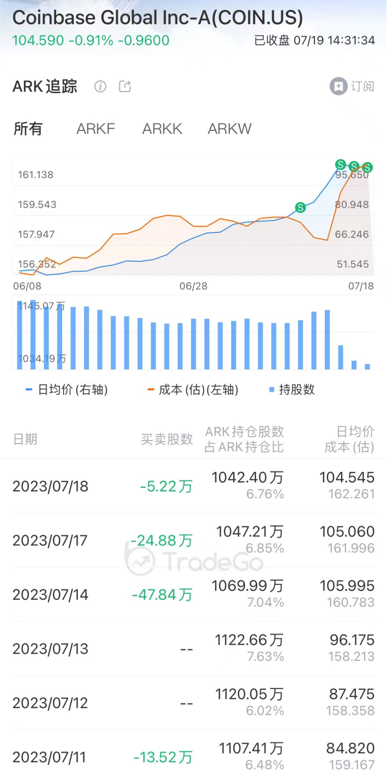九游体育-SEC创下年内新高，上扬幅高达Coinbase%，还能追吗？的简单介绍