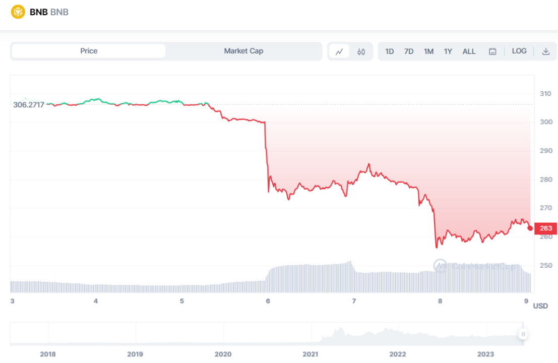 SEC创下年内新高，上扬幅高达Coinbase%，还能追吗？的简单介绍