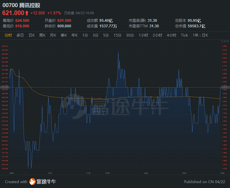 九游-Coinbase冲破285美元大关，牛市是否已来临？