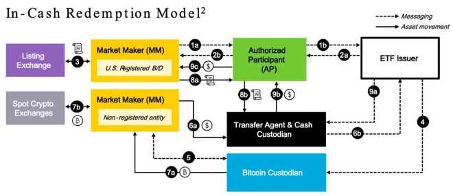Coinbase冲破285美元大关，牛市是否已来临？