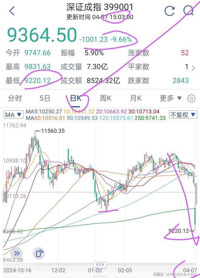 九游网页客户端-Coinbase遭遇大幅下滑超UNI%，投资者恐慌性抛售