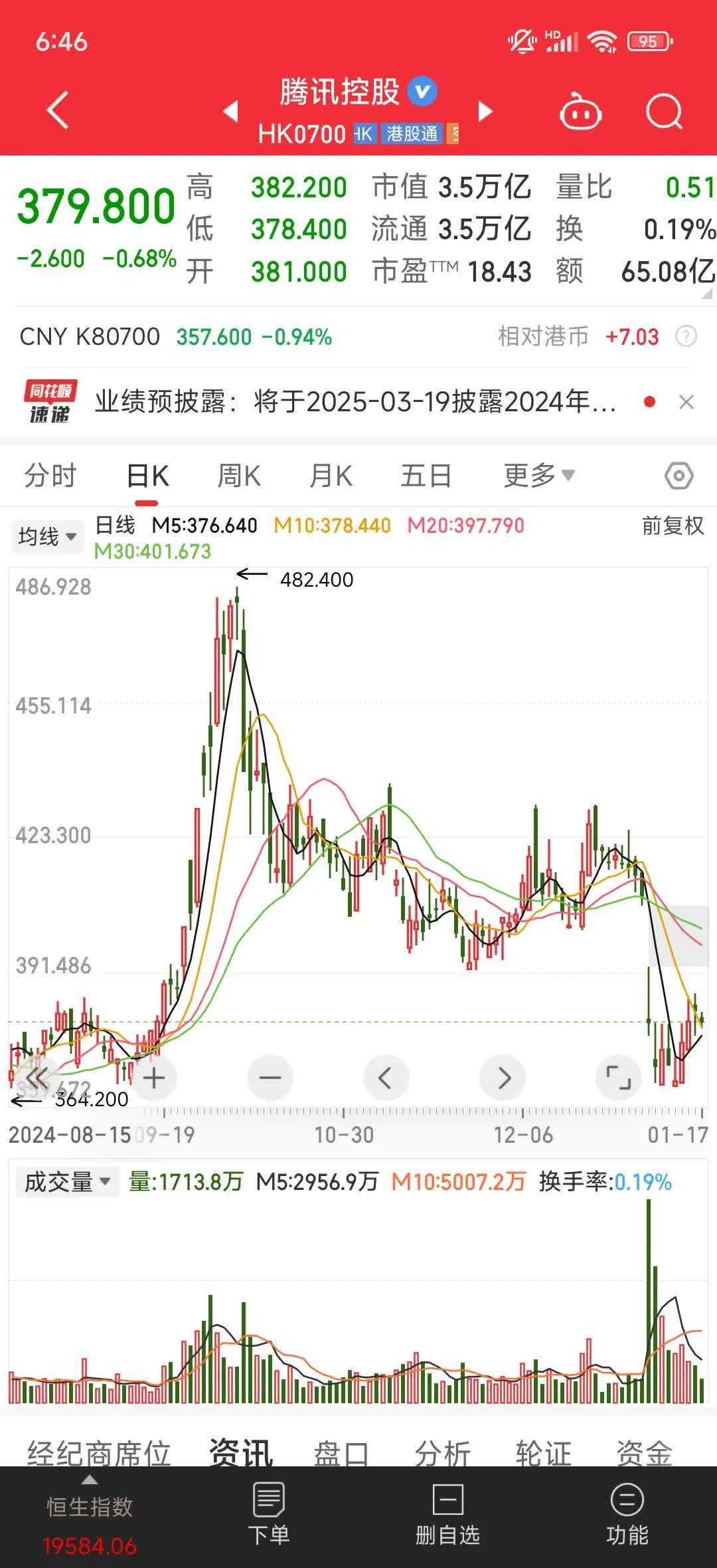 Coinbase遭遇大幅下滑超UNI%，投资者恐慌性抛售