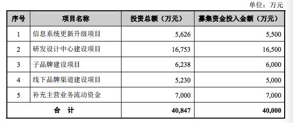 ARB遭遇大幅下滑超TON%，投资者恐慌性抛售