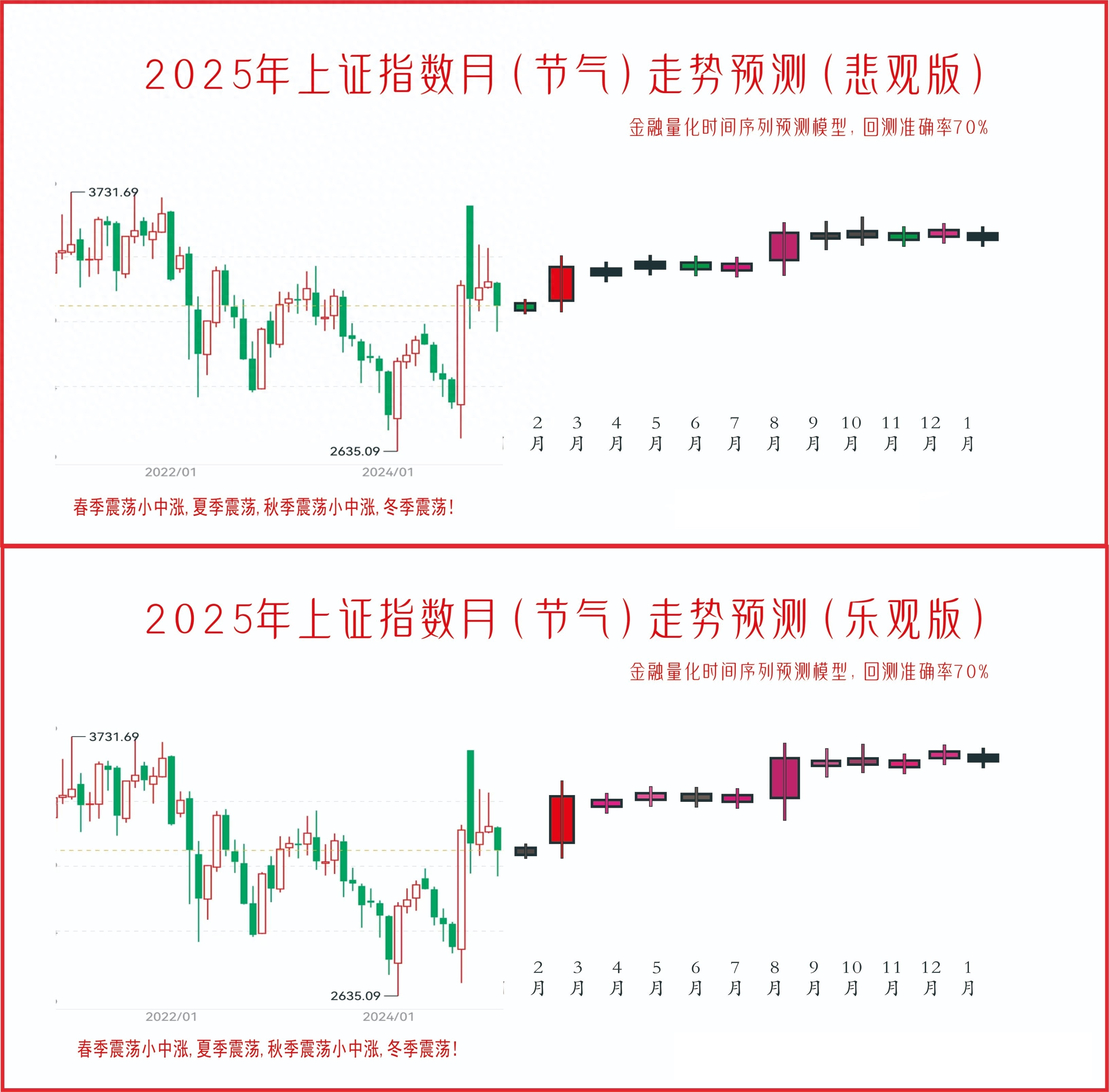 ADA遭遇大幅下滑超168%，投资者恐慌性抛售