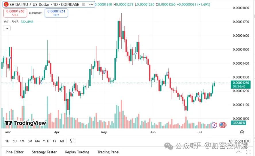XRP冲破195美元大关，牛市是否已来临？的简单介绍