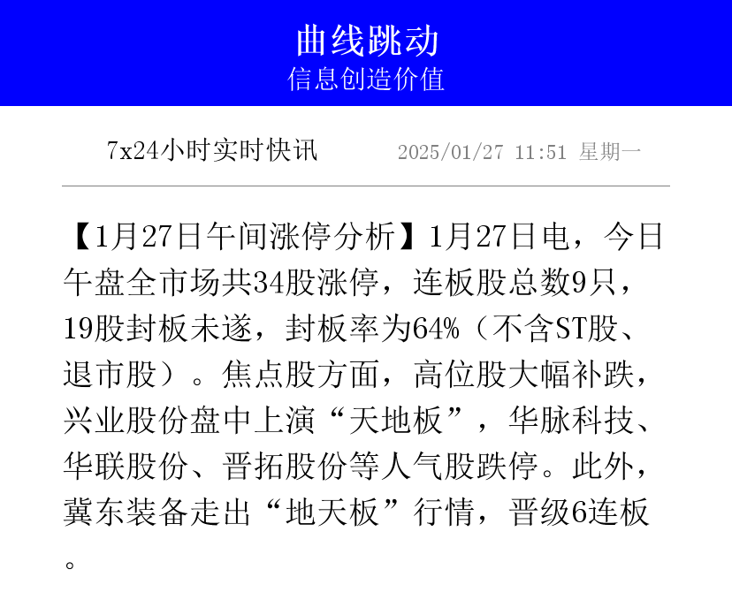 LDO上扬势惊人，一夜飙升246%，加密市场沸腾