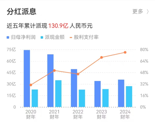 TON遭遇大幅下滑超130%，投资者恐慌性抛售