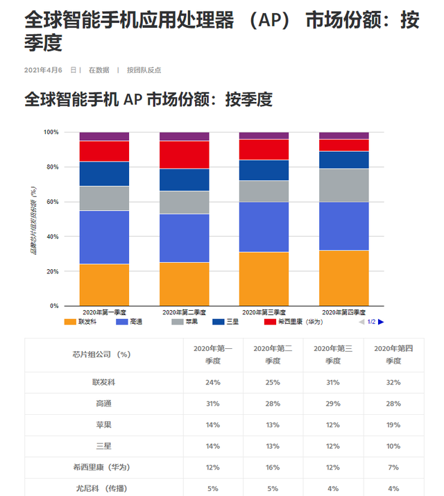 加密市场遭遇大幅下滑超19.63%，投资者恐慌性抛售的简单介绍