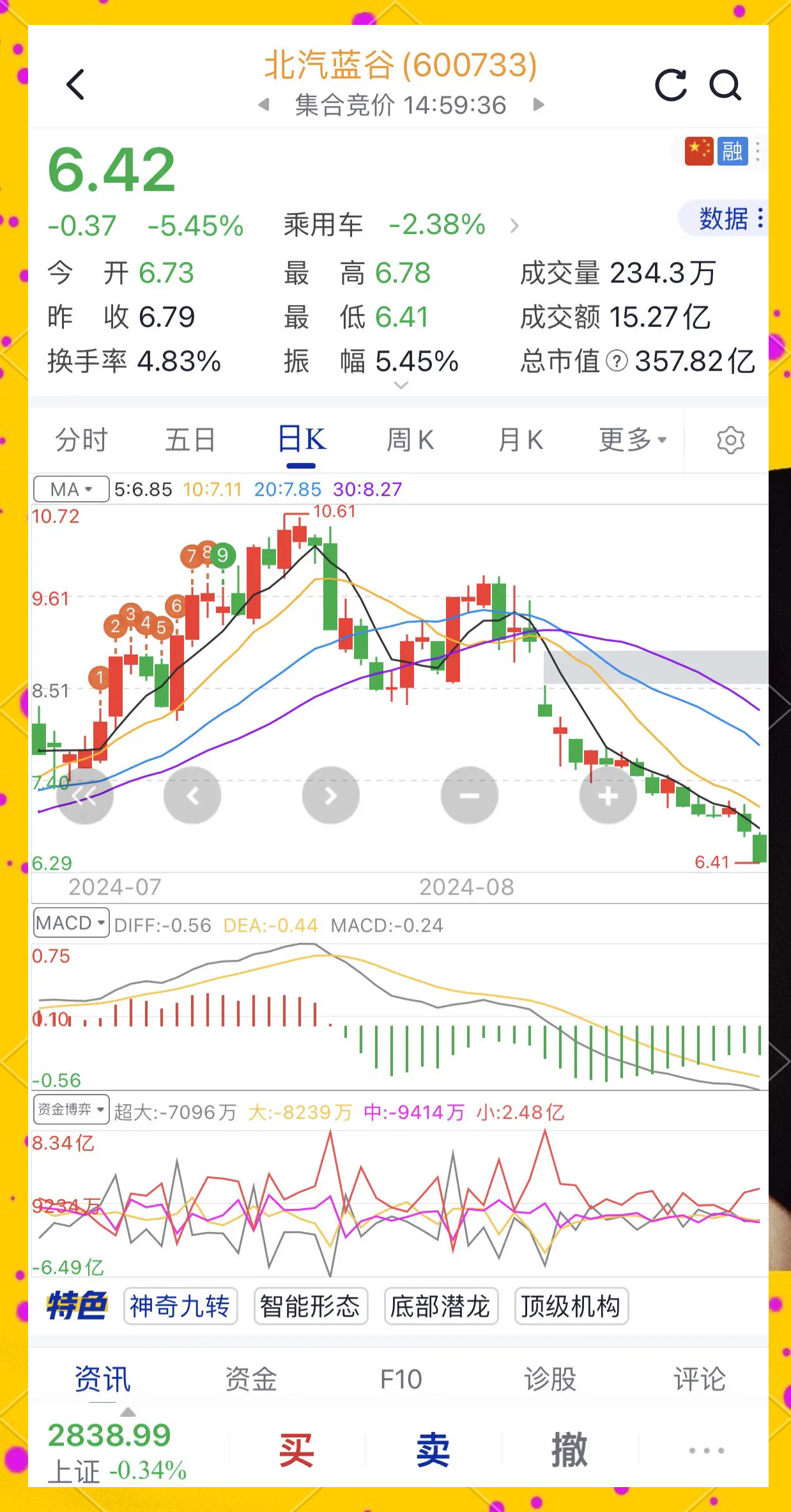 九游网页平台-MATIC遭遇大幅下滑超26.41%，投资者恐慌性抛售