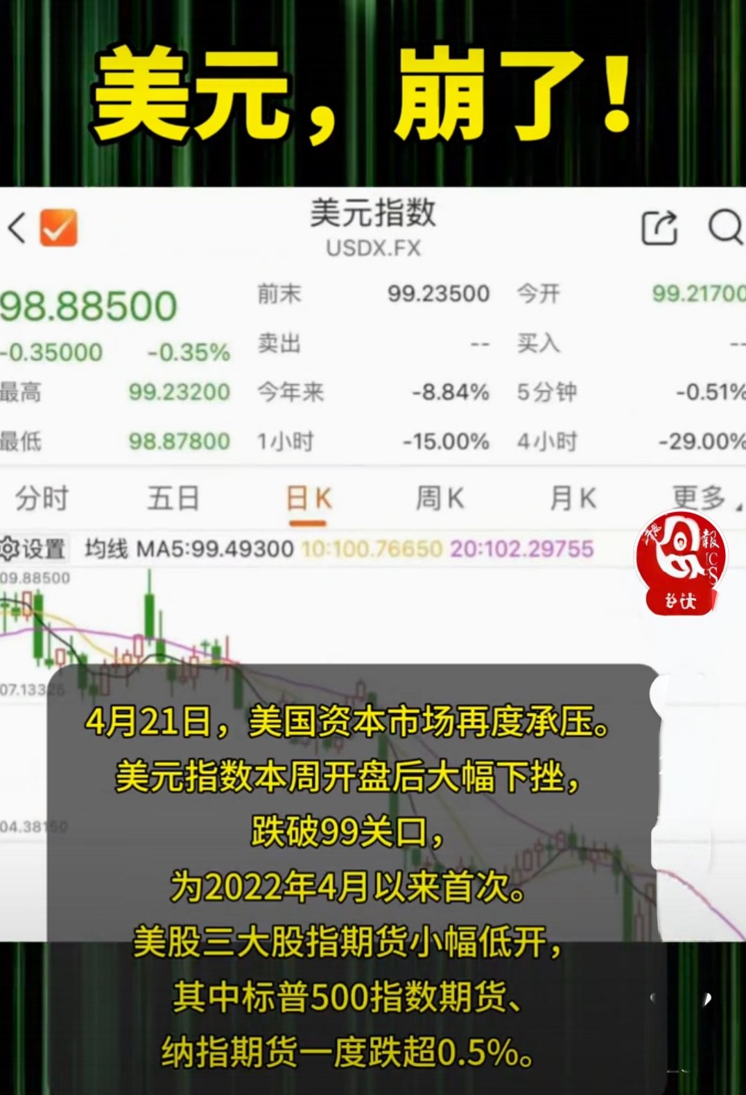 SOL冲破289美元大关，牛市是否已来临？