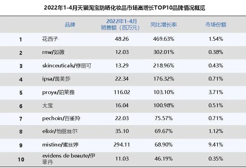 加密市场上涨势惊人，一夜飙升127%，加密市场沸腾，引发热议